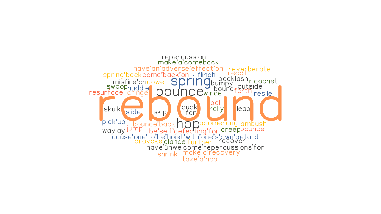 A word cloud of the word rebound.